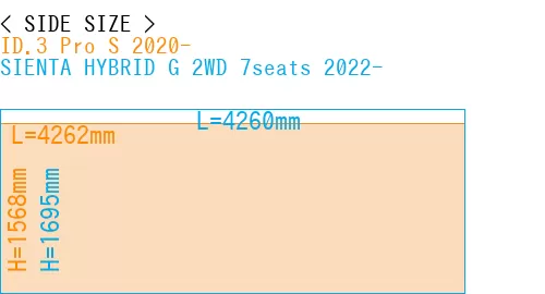 #ID.3 Pro S 2020- + SIENTA HYBRID G 2WD 7seats 2022-
